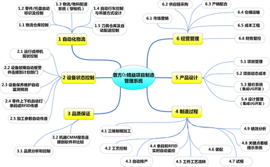 普方軟件產(chǎn)品網(wǎng) 專業(yè)軟件銷售平臺