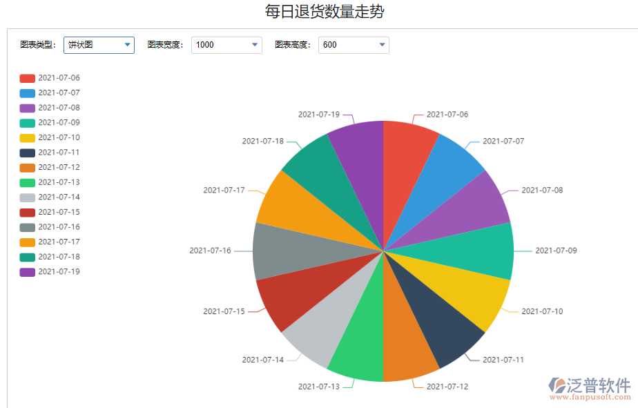 ERP退換貨數(shù)據(jù)背后的企業(yè)質(zhì)量洞察與管理策略的優(yōu)化討論與運用