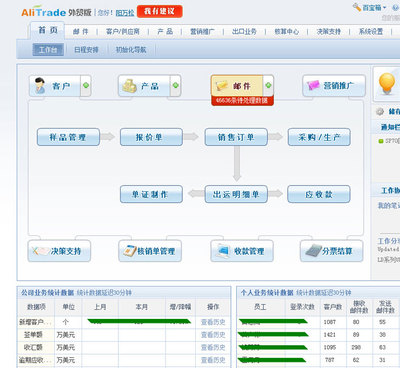 阿里軟件外貿(mào)版 出口企業(yè)數(shù)字化轉(zhuǎn)型的可行之選？